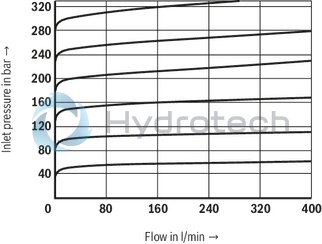 technical illustration-R900588495-Size , X &rarr; Y, electrical with external amplifier,