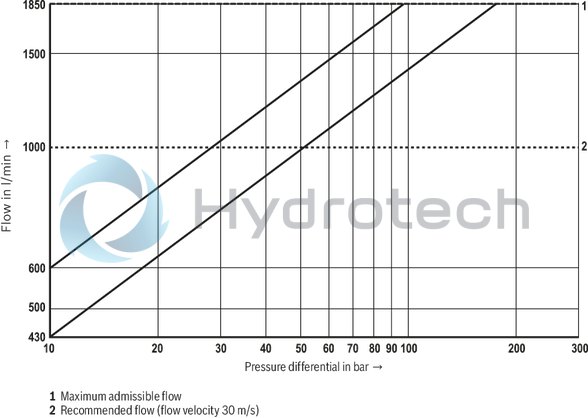 technical illustration-R901486108-Size 16, symbol W6, electrical with integrated electronics, 24 V DC