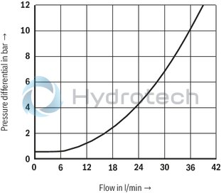 technical illustration-R901364152-Direct operated directional seat valve with mechanical actuation Porting pattern according to DIN24340, form A (without locating hole) Safe switching also with longer standstill periods under pressure Operating methods: mechanical (roller plunger) Inductive position switch (contactless), optional