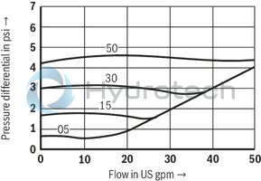 technical illustration-R900345744-Check valve, cartridge design