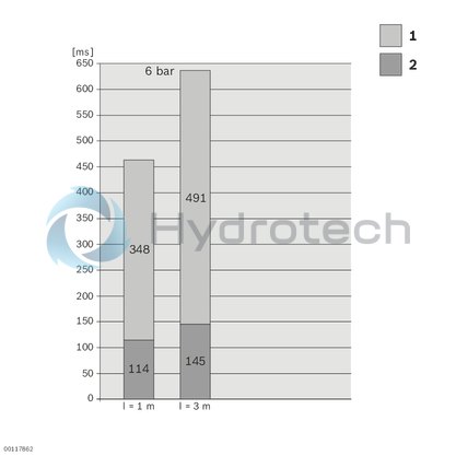 technical illustration-3842524895-VE 2/D-200 Stop Gate