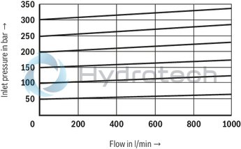 technical illustration-R900701350-