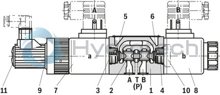 technical illustration-R900954104-Direct operated proportional directional valve with electrical position feedback and external electronics Control of flow direction and size Operation by means of proportional solenoids with central thread and detachable coil For subplate mounting: Porting pattern according to ISO 4401 Spring-centered control spool