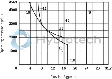 technical illustration-R900503405-4/3-, 4/2- or 3/2-way version High-power solenoid Porting pattern according to ISO&nbsp;4401-05-04-0-05 Wet-pin AC solenoids with detachable coil Solenoid coil is rotatable by 90° The coil can be changed without having to open the pressure-tight chamber Electrical connection as individual connection or central connection Optional auxiliary operating device
