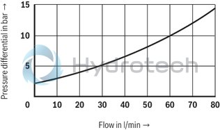 technical illustration-R900481623-Size 6, A1 → A2, B1 → B2 or A2 → A1, B2 → B1, mechanically actuated