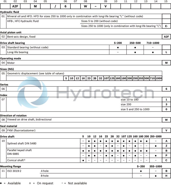 technical illustration-R902160930-Large variety of available nominal sizes allows exact adjustment to the application High power density Very high total efficiency High starting efficiency Working ports SAE flange or thread Optional with integrated pressure relief valve Optional with mounted addifitonal valve: counterbalance valve (BVD/BVE), flushing and boost-pressure valve Bent-axis design
