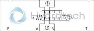 technical illustration-R900945999-Direct-controlled directional slide valve with solenoid actuation Sandwich plate valve As stop straight-through valve or stop straight-through short circuit valve Porting pattern according to DIN&nbsp;24340 form&nbsp;A (without locating hole), (standard) Porting pattern according to ISO&nbsp;4401-03-02-0-05 (with locating hole) Wet-pin AC or DC solenoids Manual override, optional
