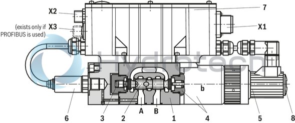 technical illustration-R901052465-3-way proportional directional valves with integrated digital control electronics IAC-P Completely adjusted unit consisting of position-controlled valve, pressure sensor and field bus connection Operation by means of proportional solenoids with central thread and detachable coil Valve control spool, position-controlled Integrated pressure sensor plate (optional) Porting pattern according to ISO&nbsp;4401 Analog interface for command and actual value Design for CAN bus with CANopen protocol DS 408 or Profibus-DP Quick commissioning via PC and commissioning software WIN-PED