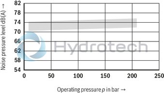 technical illustration-R901490342-Fixed displacement, size 122 cm³, pressure 175 bar, clockwise rotation, 600-1800 rpm, mounting flange SAE-C