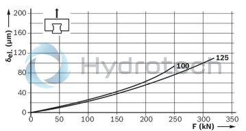 technical illustration-R186133210-Roller runner block, FNS, size 125, steel CS, accuracy precision, high preload