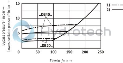 technical illustration-R978908937-