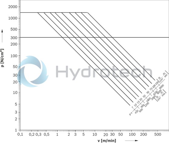 technical illustration-R132052000-Plastic plain bearings &ndash; size 20