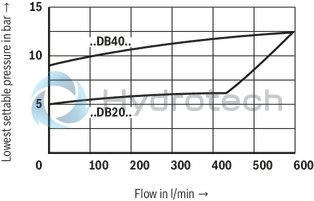 technical illustration-R900701350-