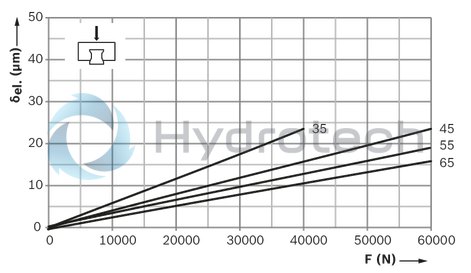 technical illustration-R18535322X-Roller runner block, FLS, size 55, steel CS, accuracy precision, high preload