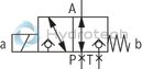 technical illustration-R901351760-Direct operated directional seat valve with solenoid actuation Subplates (separate order) Blocked connection is leak-tight Reliable switching when under pressure over longer periods of standstill Wet-pin DC solenoids with detachable coil (AC voltage possible by means of a rectifier) Solenoid coil is rotatable by 90&deg; The coil can be changed without having to open the pressure-tight chamber Electrical connection as individual connection With concealed manual override, optional Inductive position switch and proximity sensors (contactless)