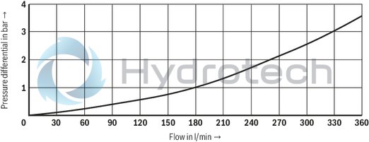 technical illustration-R900468786-Size 25, A1 → A2, B1 → B2 or A2 → A1, B2 → B1, mechanically actuated