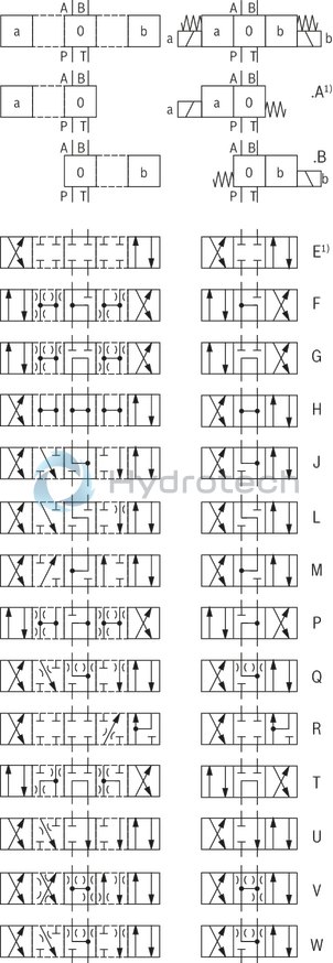 technical illustration-R900503405-4/3-, 4/2- or 3/2-way version High-power solenoid Porting pattern according to ISO&nbsp;4401-05-04-0-05 Wet-pin AC solenoids with detachable coil Solenoid coil is rotatable by 90° The coil can be changed without having to open the pressure-tight chamber Electrical connection as individual connection or central connection Optional auxiliary operating device
