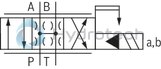 technical illustration-R900951450-Valve to control position, force, pressure or velocity 2-stage servo valve with mechanical feedback 1st stage nozzle/flapper plate amplifier For subplate mounting: Porting pattern according to ISO 4401 Dry control motor, no contamination of the solenoid gaps by the hydraulic fluid Can also be used as 3-way version Wear-free control spool return element Valve and integrated control electronics are adjusted and tested Pressure chambers at the control sleeve with gap seal, therefore no wear of the seal ring Filter for 1st stage freely accessible from the outside