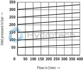 technical illustration-R900701350-