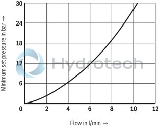 technical illustration-R900588495-Size , X &rarr; Y, electrical with external amplifier,