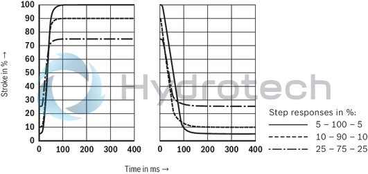technical illustration-R901388132-Size 50, A → B, B → A, integrated electronics, 24 V DC