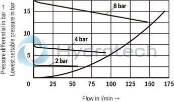 technical illustration-R900912562-
