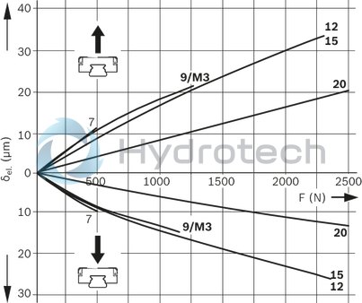 technical illustration-r044289401-Miniature ball runner block, SNS, size 9, Resist NRII, accuracy standard, preload-free