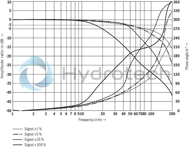 technical illustration-R901486108-Size 16, symbol W6, electrical with integrated electronics, 24 V DC