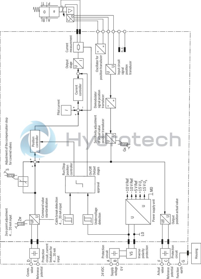 technical illustration-R901392641-Size 10, symbol V, integrated electronics, 24 V DC