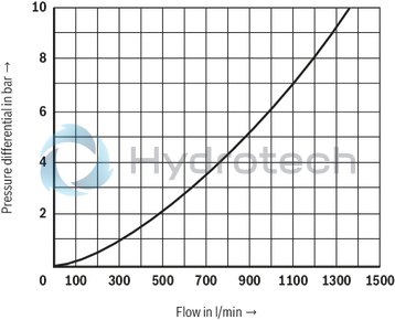 technical illustration-R900759206-Functional product design Modular set-up:&bull; Cartridge valve with various options&bull; Control cover in various variants for realization of selected functions&bull; Electric monitoring of the spool position Power and flow-optimized design:&bull; High flows&bull; Low pressure drops&bull; High switching velocities&bull; Low leakage oil flowsRobust design:&bull; High reliability&bull; Long life cycle Other features:&bull; Small installation size, low weight&bull; Easy to service