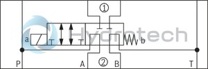 technical illustration-R900945999-Direct-controlled directional slide valve with solenoid actuation Sandwich plate valve As stop straight-through valve or stop straight-through short circuit valve Porting pattern according to DIN&nbsp;24340 form&nbsp;A (without locating hole), (standard) Porting pattern according to ISO&nbsp;4401-03-02-0-05 (with locating hole) Wet-pin AC or DC solenoids Manual override, optional
