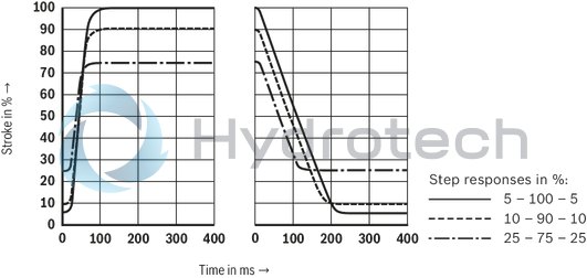 technical illustration-R901388132-Size 50, A → B, B → A, integrated electronics, 24 V DC