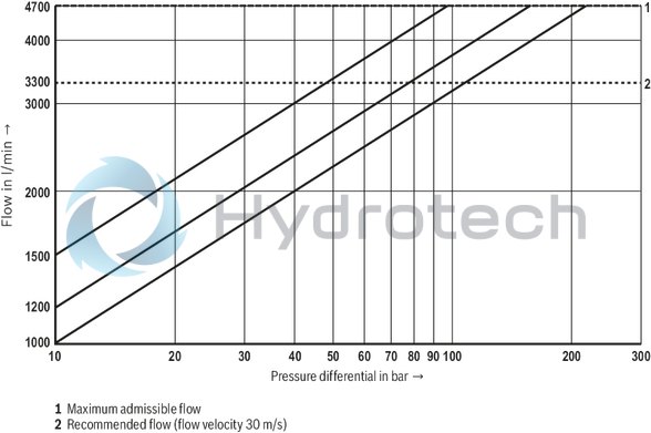 technical illustration-R901486108-Size 16, symbol W6, electrical with integrated electronics, 24 V DC