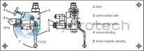technical illustration-R901488640-Accumulator station with shut-off block Bladder-type accumulators Shut-off block with integrated shut-off valve, safety valve (type-examination tested) and drain valve Drain valve can be operated manually or optionally electrically Glycerin-filled pressure gauge with red indication of the maximum admissible operating pressure on the dial Console for weld or screw connection Assembly prepared for external equipotential bonding