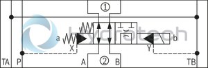 technical illustration-R901365483-Size 10, symbol E68, with solenoid actuation, 110 VAC 50/60Hz