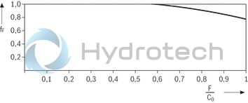 technical illustration-R170225020-Linear set (aluminum), HE-H-50, with two seals