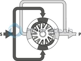 technical illustration-R901416797-Displacement pump, size 28 ccm, pressure 320 bar for industrial applications, open circuit