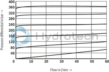 technical illustration-R901423495-Size 6, symbol A - T and B - T, with manual actuation