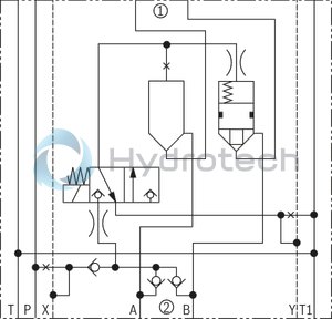 technical illustration-R901325334-Sandwich plate valve Electro-hydraulic actuation Porting pattern according to ISO&nbsp;4401-05-05-0-05 (NG10) and ISO&nbsp;4401-07-07-0-05 (NG16) Wet-pin DC solenoid Pilot oil supply, internal or external, optional Different combinations of the locking and pass-through functions With manual override, optional Electrical connection as individual connection