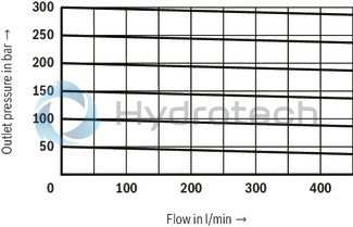 technical illustration-R900912562-