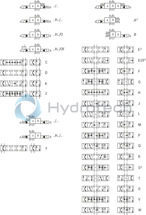 technical illustration-R901427470-For intended use in potentially explosive atmosphere For subplate mounting Porting pattern according to ISO&nbsp;4401 Spring centering, spring end position or hydraulic end position wet-pin DC or AC solenoids Solenoid coil is rotatable by 90&deg; Optional auxiliary operating device Electrical connection as individual connection with cable gland Switching time adjustment, optional Preload valve in channel P of the main valve, optional