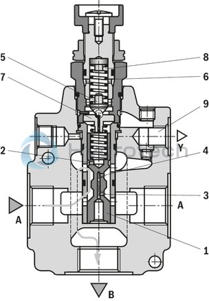technical illustration-R900474524-Pressure reducing valve, pilot operated