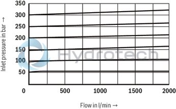technical illustration-R978908937-