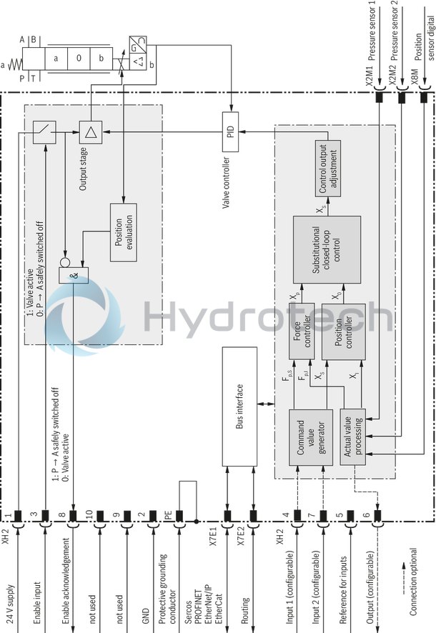 technical illustration-R901474451-Size 10, symbol C4, integrated electronics, 24 V DC