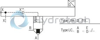 technical illustration-R900759206-Functional product design Modular set-up:&bull; Cartridge valve with various options&bull; Control cover in various variants for realization of selected functions&bull; Electric monitoring of the spool position Power and flow-optimized design:&bull; High flows&bull; Low pressure drops&bull; High switching velocities&bull; Low leakage oil flowsRobust design:&bull; High reliability&bull; Long life cycle Other features:&bull; Small installation size, low weight&bull; Easy to service