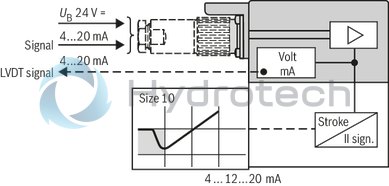 technical illustration-0811404801-Size 10, symbol C3, integrated electronics, 24 V DC