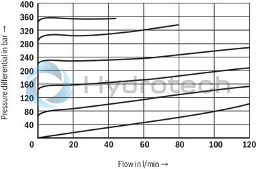 technical illustration-R901438983-Size 10, symbol P - T, with manual actuation