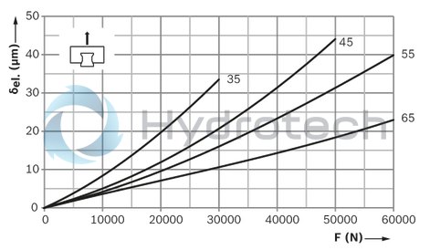 technical illustration-R18224392A-Roller Runner Block , SNS, Size 45, Steel CS, Accuracy Ultra Precision, High Preload