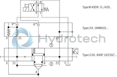 technical illustration-R901336219-Actively controllable 2/2 directional cartridge valve ("two-level active logics") Modular design, flexible circuit set-up Installation bore according to ISO&nbsp;7368 Energy efficiency due to flow-optimized geometry Leakage-free due to integrated shaft sealing Spool position monitoring &ldquo;closed&rdquo; and/or &ldquo;open&rdquo; or analog (can also be retrofitted) BG certification