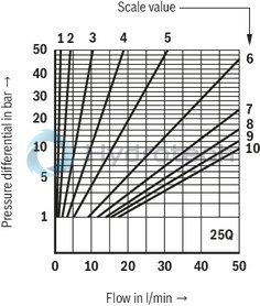 technical illustration-R900459500-For subplate mounting For threaded connection for block installation lockable rotary knob
